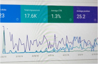 E-commerce Marketing and Optimization